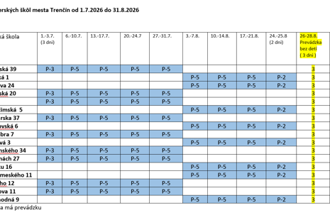 LETO- PREVÁDZKA MŠ